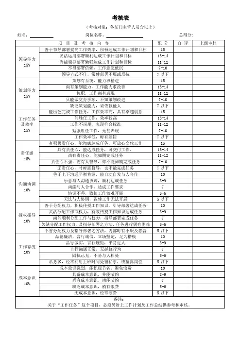 公司各部门绩效考核表汇总