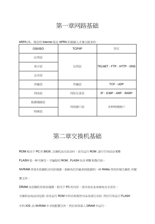 《路由交换》复习总结总结.doc