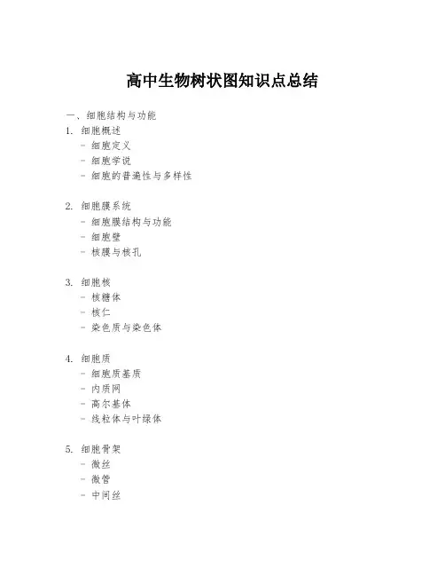 高中生物树状图知识点总结