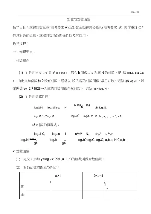 人教A版高中数学必修1第二章基本初等函数(1)2.2对数函数教案(2)