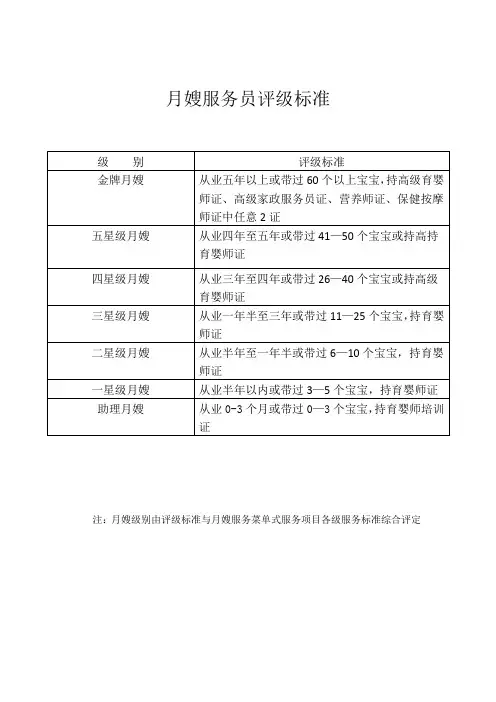 月嫂服务员评级标准