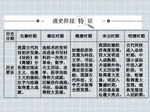 2014年高考历史一轮复习专题总结课件专题21古代中国的科学技术与文化(人民版必修3)