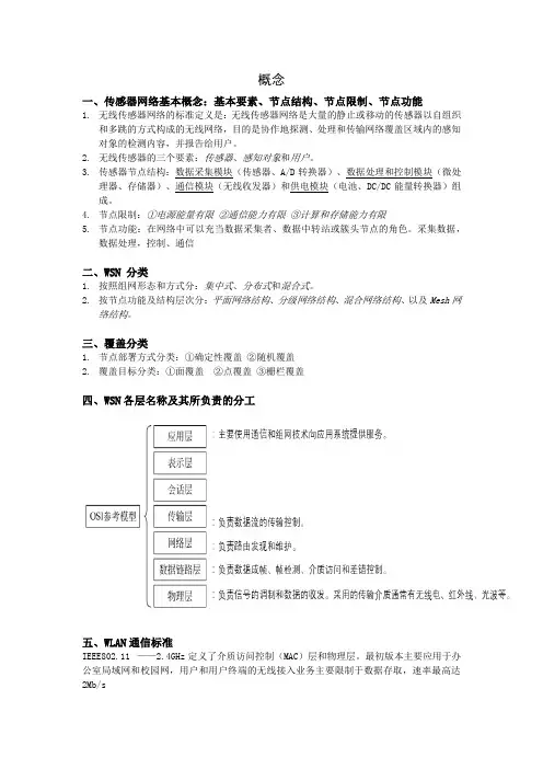 无线传感网络复习