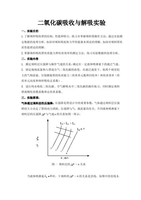 二氧化碳吸收与解吸实验汇总