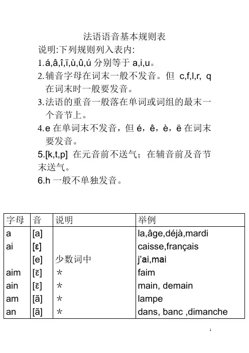 法语语音基本规则表