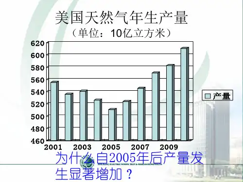 页岩气科普