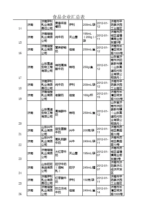 山东食品企业名录
