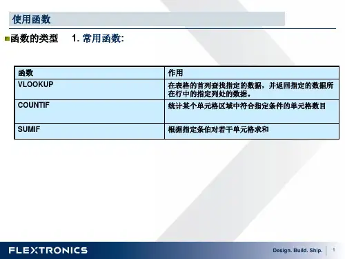 EXCEL常用函数的PPT教程