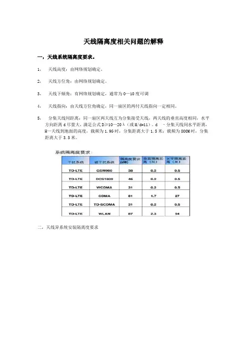 天线隔离度的相关问题解释
