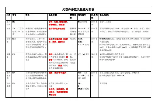 电力电子元器件参数及性能对照表