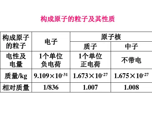 物理原子结构