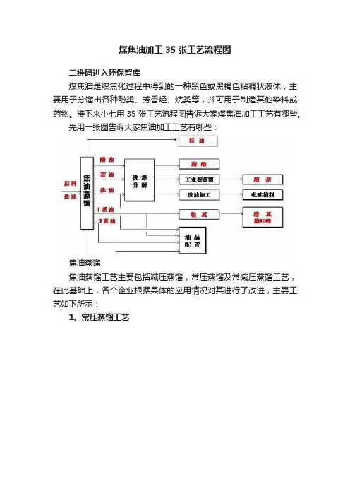 煤焦油加工35张工艺流程图
