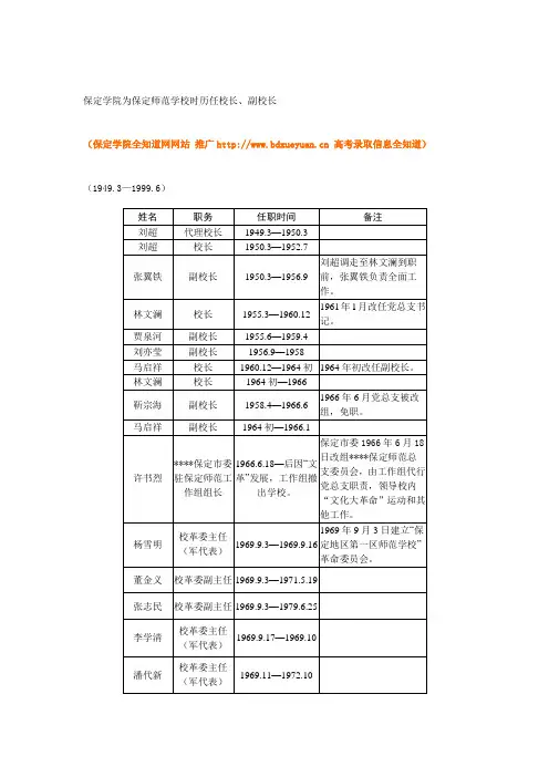 保定学院为保定师范学校时历任校长、副校长