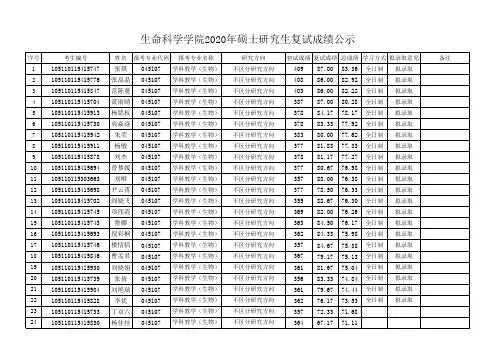 2020年华中师范大学生命科学学院考研复试成绩及录取名单公示