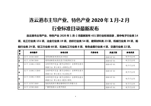 连云港市主导产业、特色产业2020年1月-2月