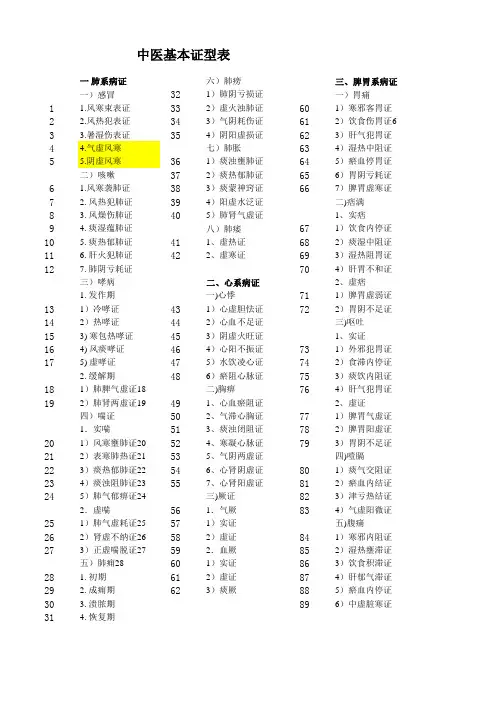 中医证型表