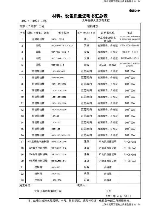 材料、设备质量证明书汇总表