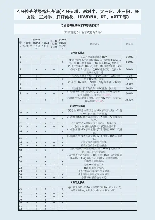乙肝五项检查结果