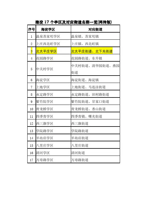 海淀17个学区及对应街道名称一览