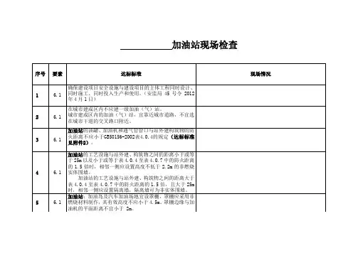 加油站现场检查表_2