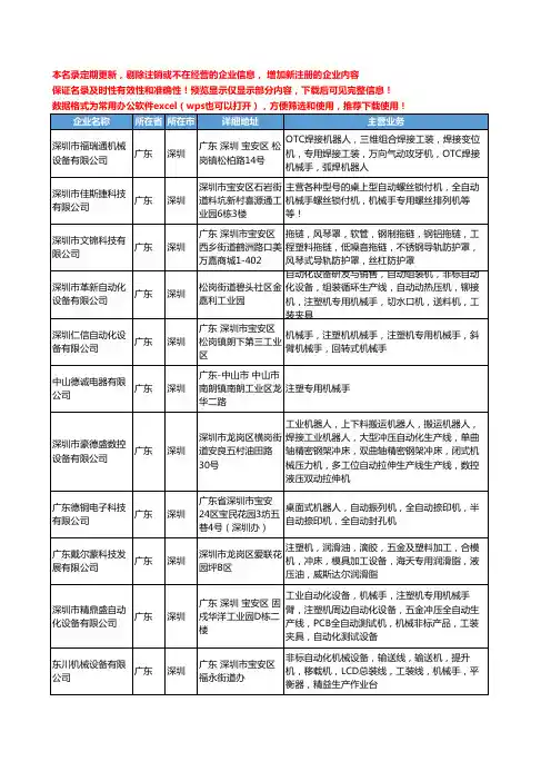 新版广东省深圳专用机械手工商企业公司商家名录名单联系方式大全27家