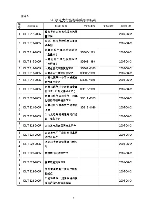90项电力行业标准编号和名称
