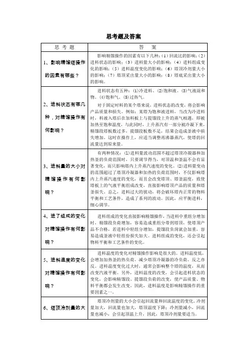 化工仿真思考题及答案