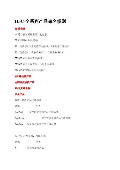 产品命名规则