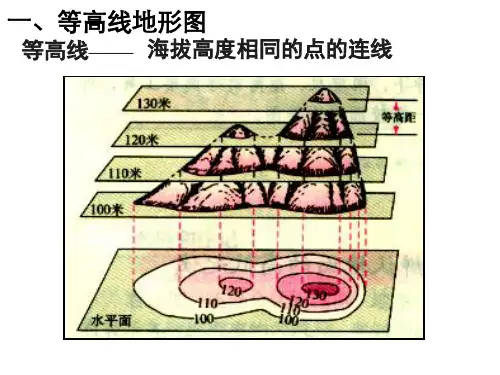 等高线地形图的综合判读和应用ppt课件