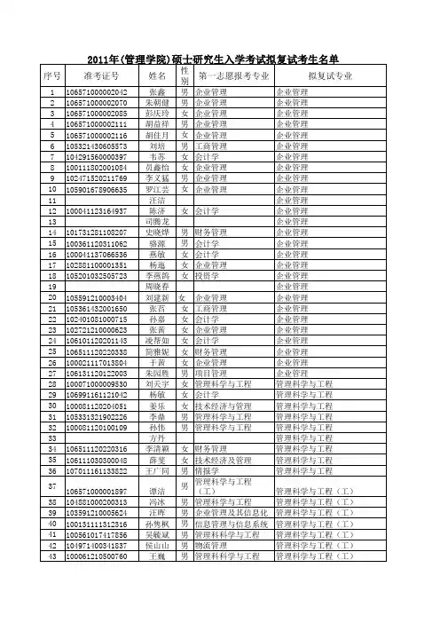 2011年拟复试名单管理(公示)