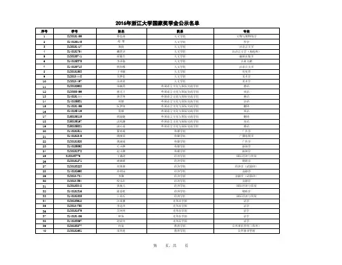 2016年浙江大学本科生国家奖学金获奖学生名单