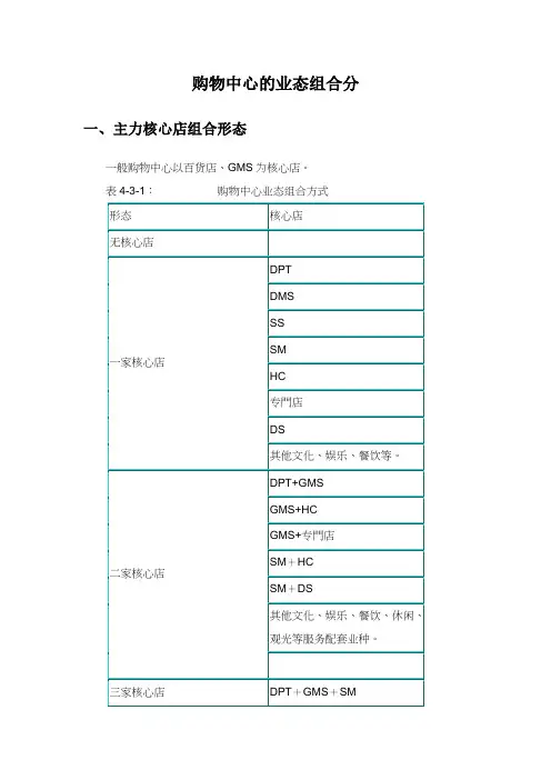 购物中心的业态组合分析