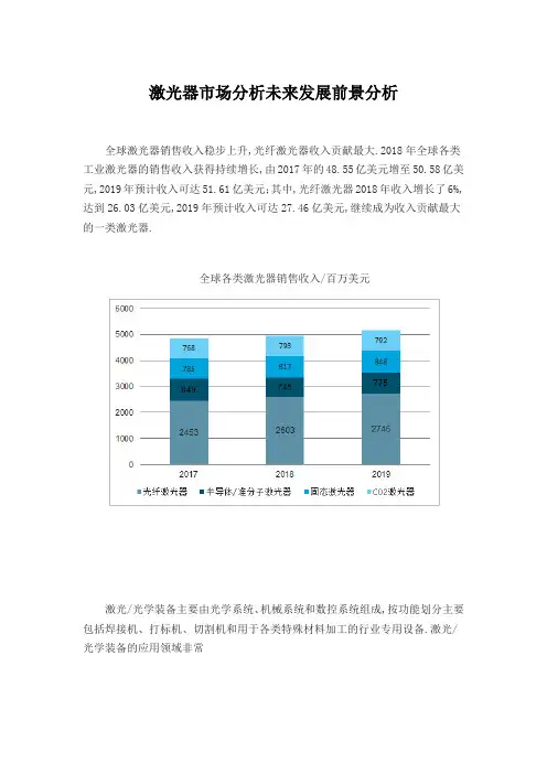 2021年激光器市场分析未来发展前景分析