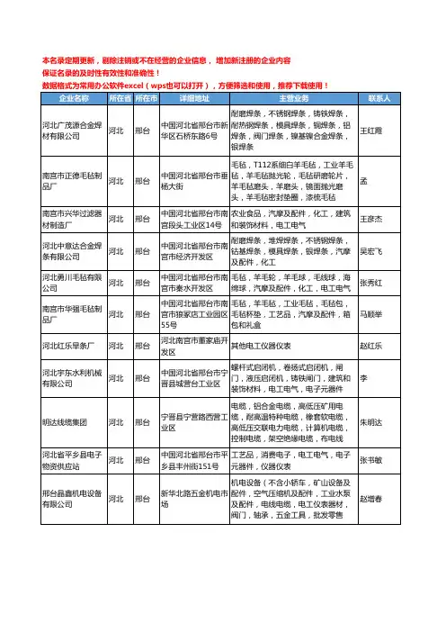 2020新版河北省邢台电工仪表工商企业公司名录名单黄页大全22家