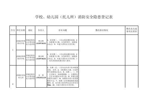 学校、幼儿园(托儿所)消防安全隐患登记表