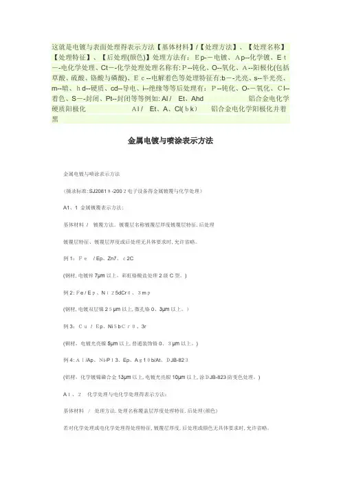 电镀与表面处理的表示方法