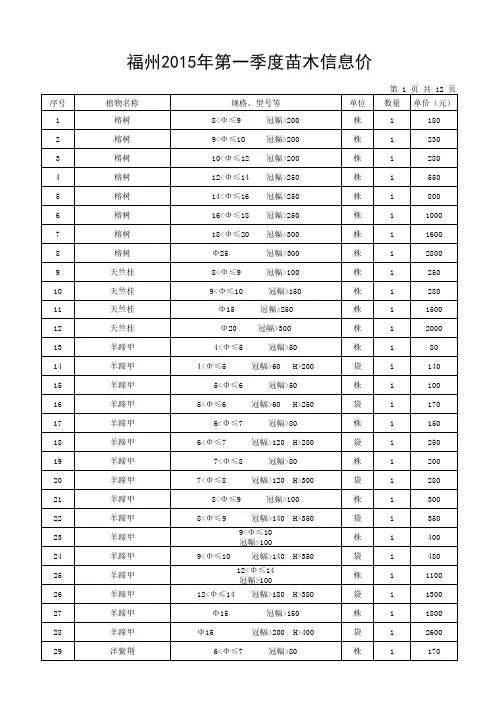 福州2015年第一季度苗木信息价