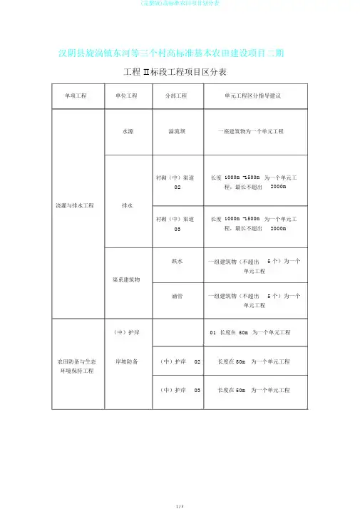 (完整版)高标准农田项目划分表
