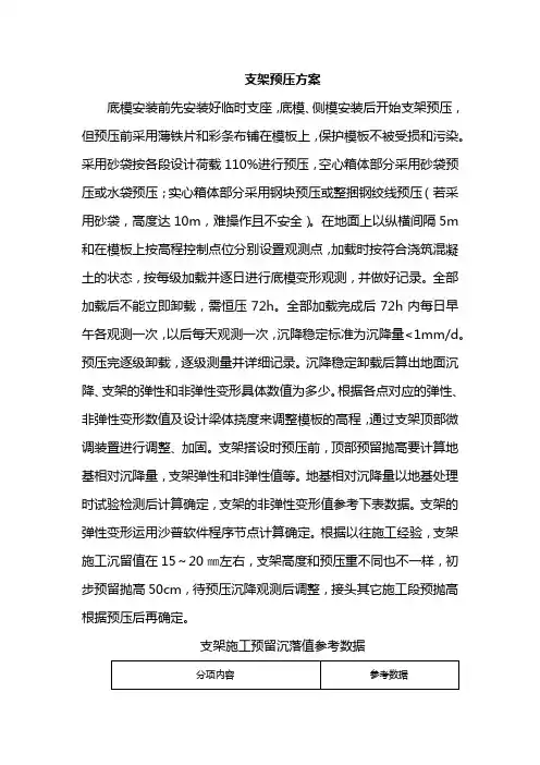 支架预压方案