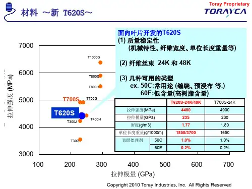 Toray 碳纤维资料