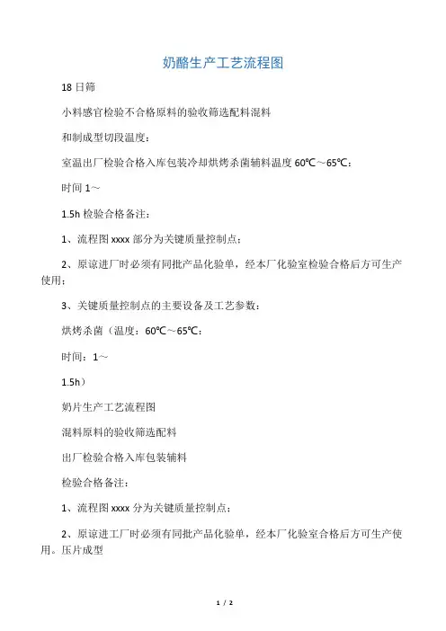 奶酪生产工艺流程图
