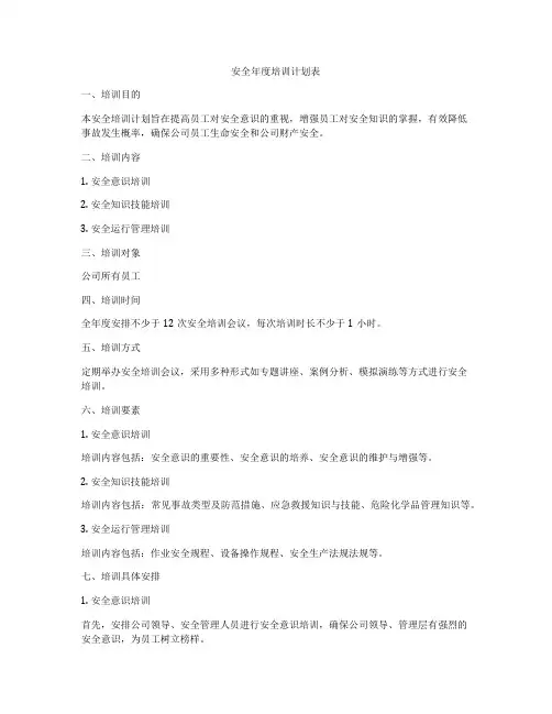 安全年度培训计划表