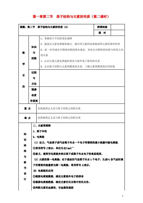 高中化学 第一章 原子结构与性质 1.2 原子结构与元素