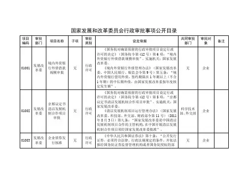 国家发展和改革委员会行政审批事项公开目录