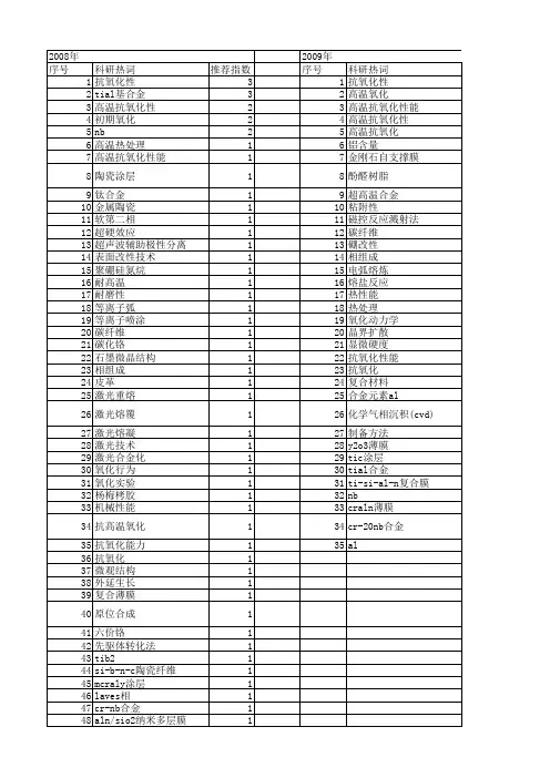 【国家自然科学基金】_高温抗氧化性_基金支持热词逐年推荐_【万方软件创新助手】_20140801