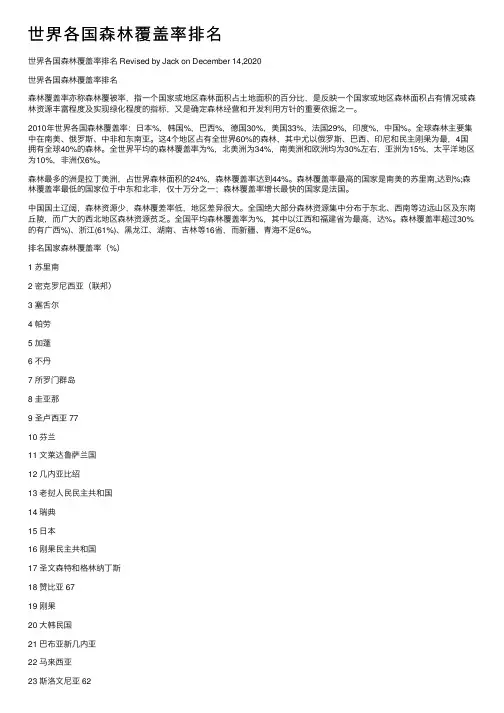 世界各国森林覆盖率排名