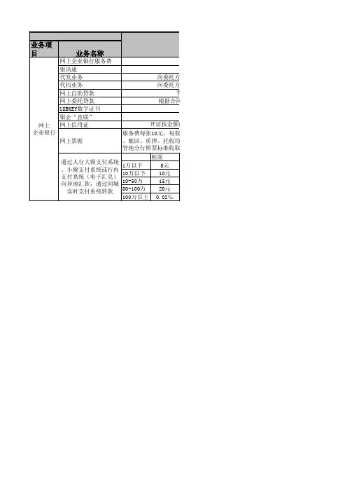 招商银行企业网上银行收费标准