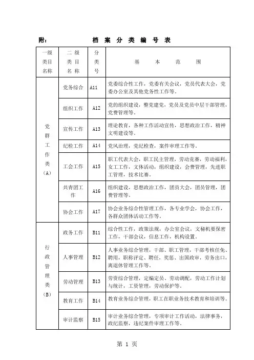 公司档案实体分类编号表5页word文档