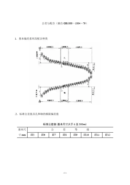 公差与配合标准表
