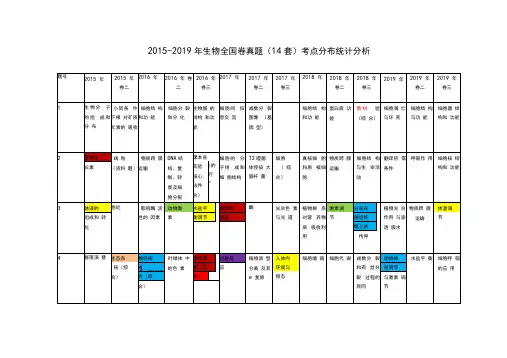 2015-2019年生物全国卷真题(14套)考点分布统计分析(20210405144210)